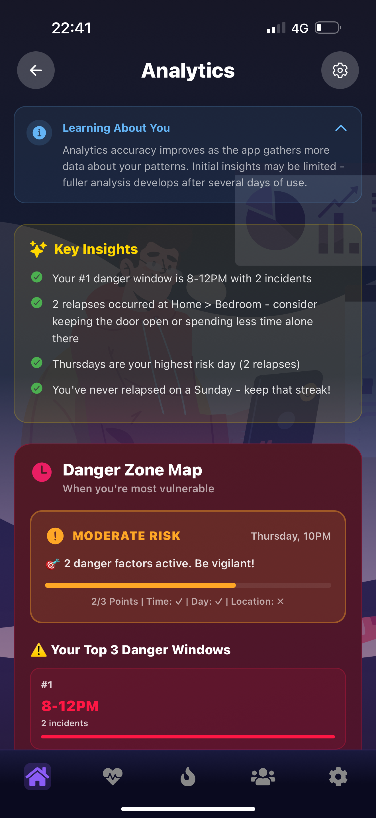 PrayBack Analytics showing Key Insights, Danger Zone Map, and risk predictions